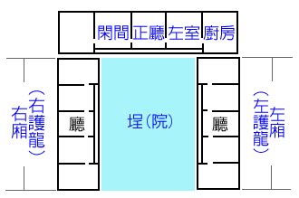 三合院圖畫 馬到成功